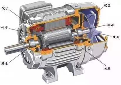 Il trend di sviluppo dei motori industriali